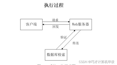 个人相册管理系统2uhbg9 计算机毕设ssm