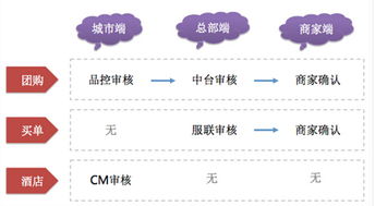 美团o2o供应链系统架构设计解析